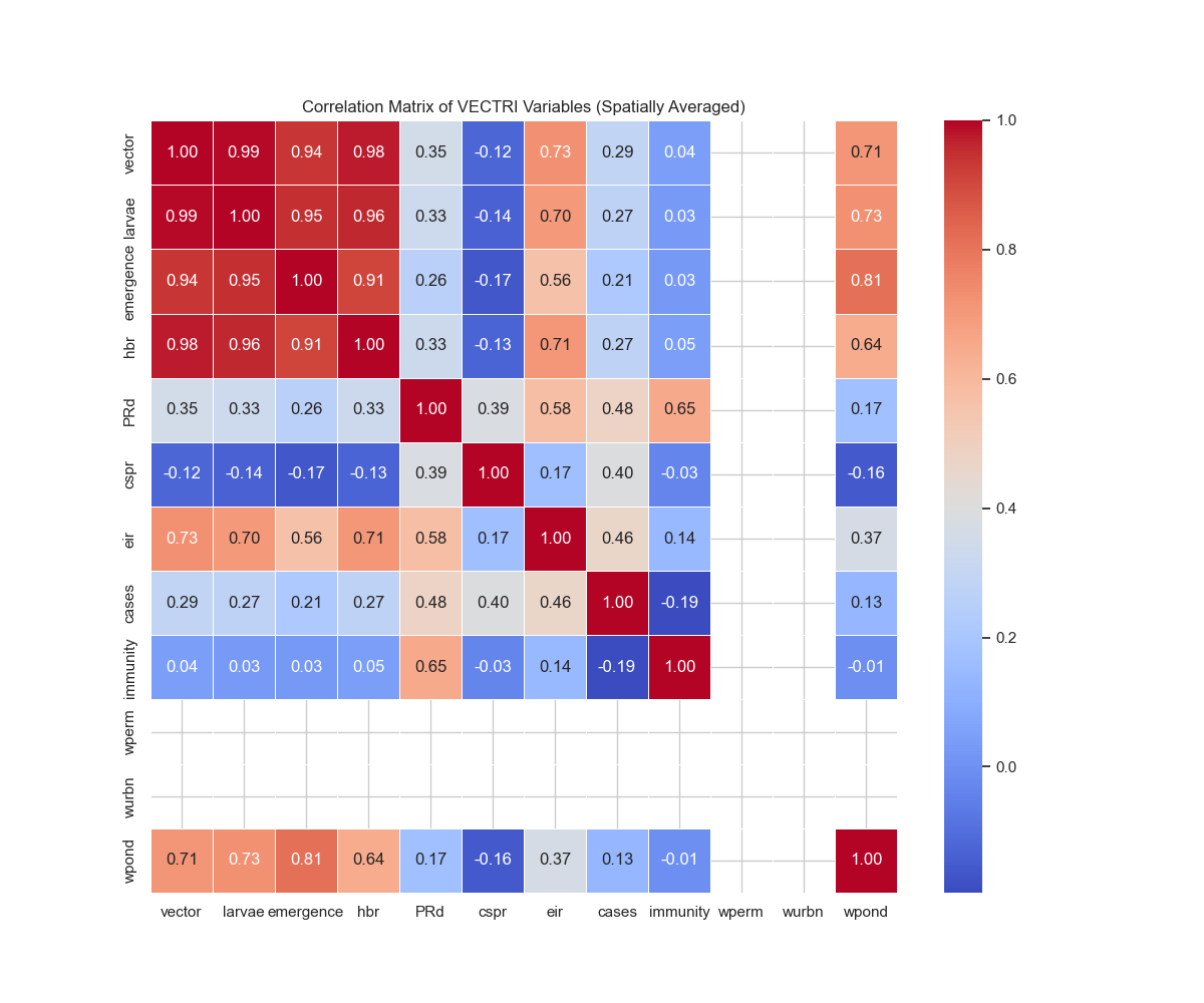 Correlation Matrix