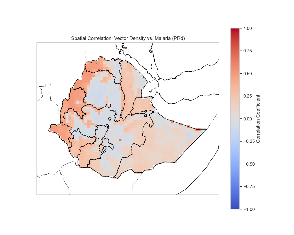 Spatial Correlation Vector vs PRd